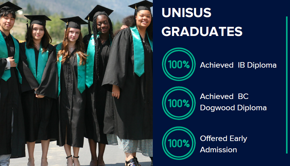 Unisus School (유니서스 스쿨)