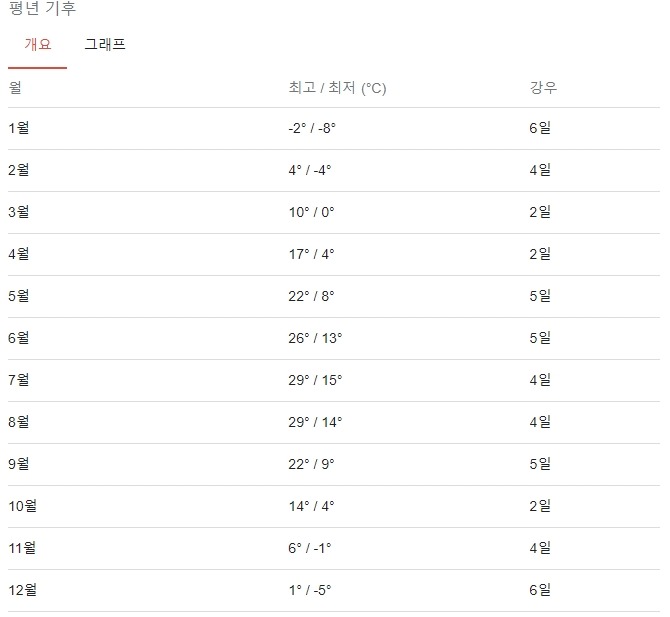 연중 기후.jpg