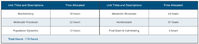 g12 bio.png
